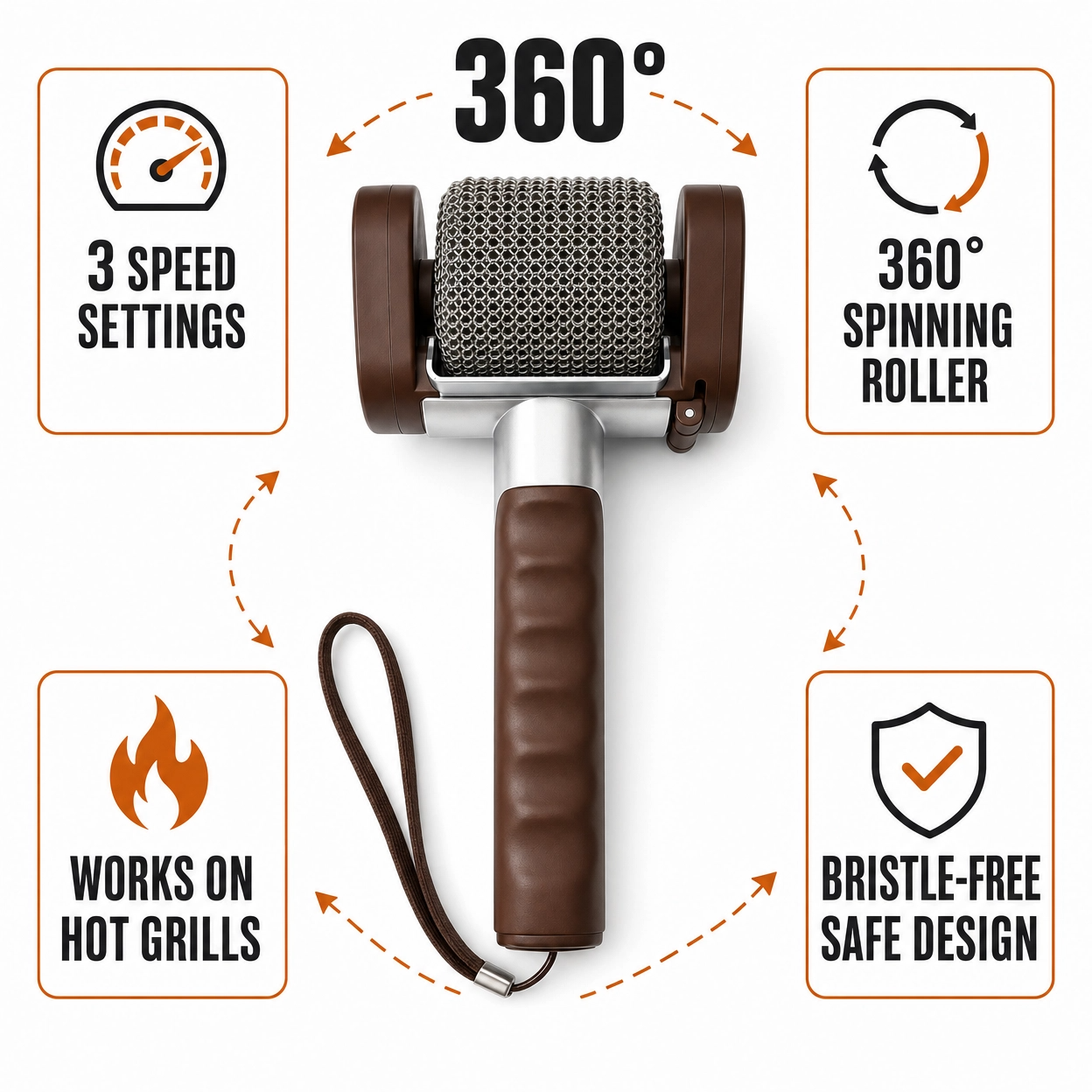 Zevora GrillMatic Pro™